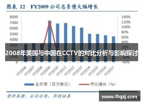 2008年美国与中国在CCTV的对比分析与影响探讨